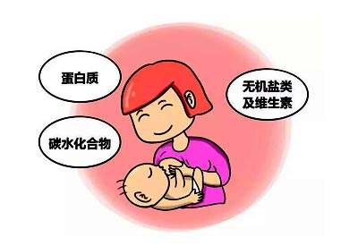 母乳分析仪品牌厂家介绍母乳是天然营养品母乳具体有什么用途？